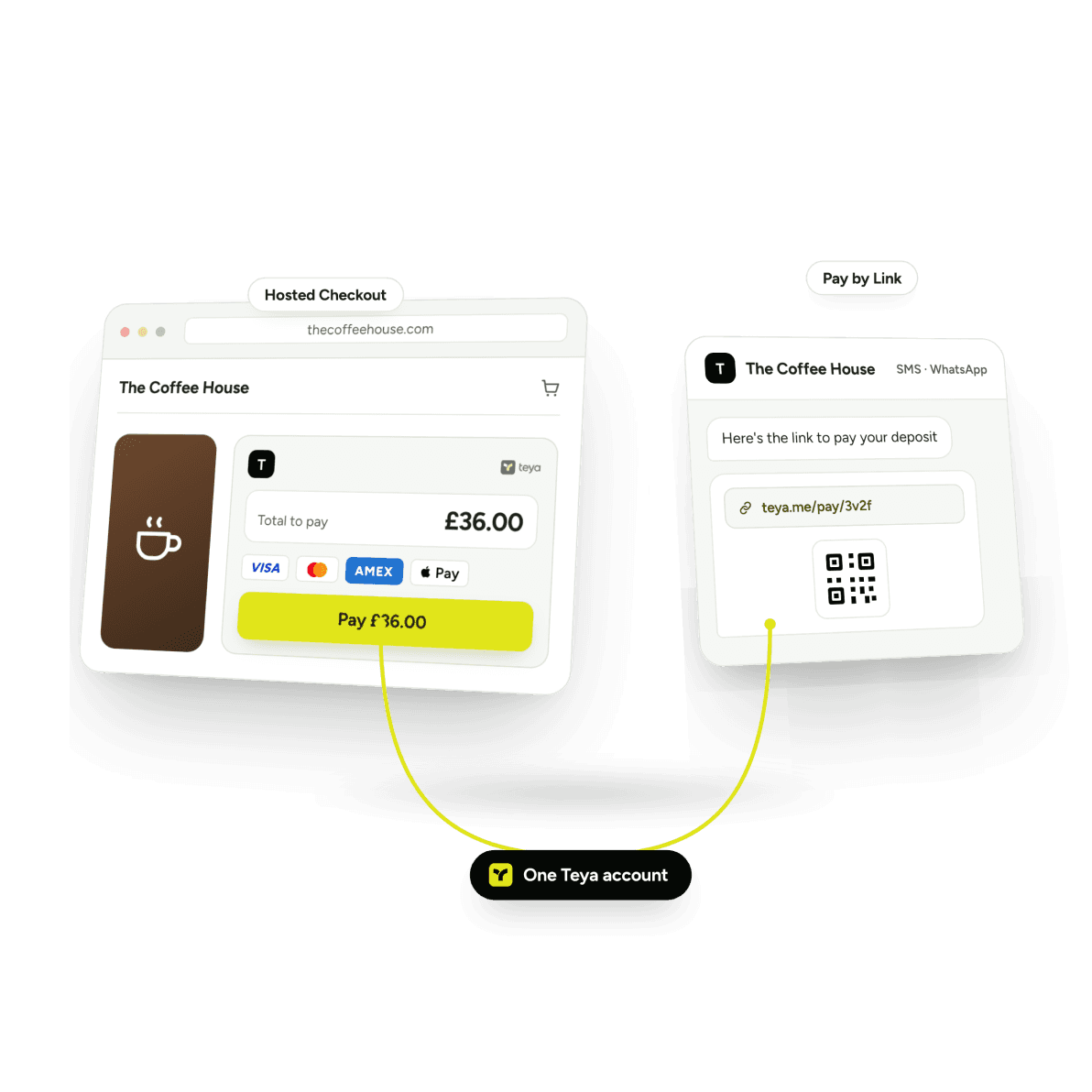 modal ecommerce f1