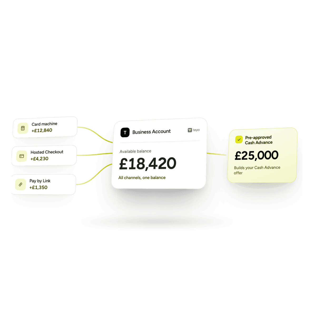 modal ecommerce f3